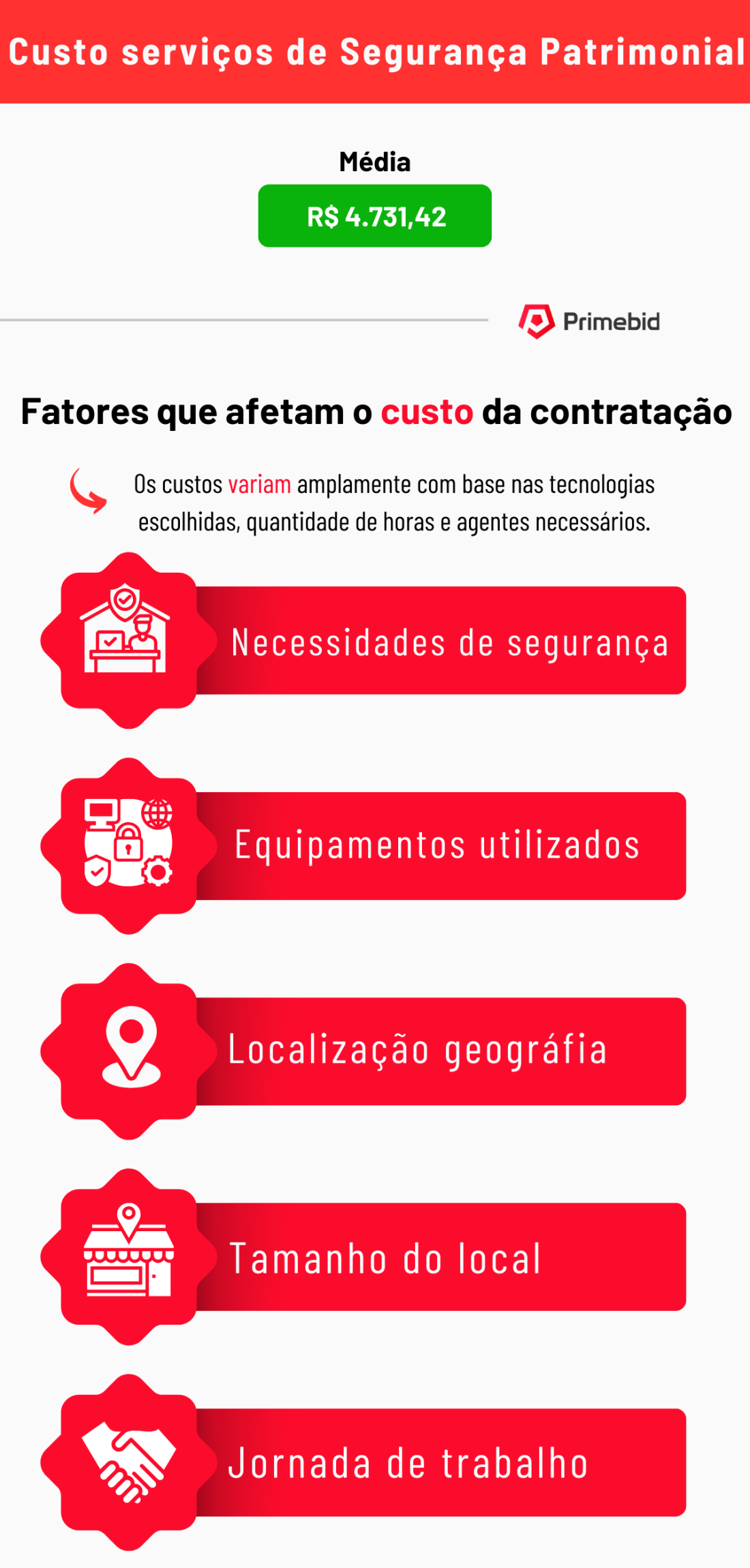 infográfico-serviço-de-segurança-patrimonial-custos